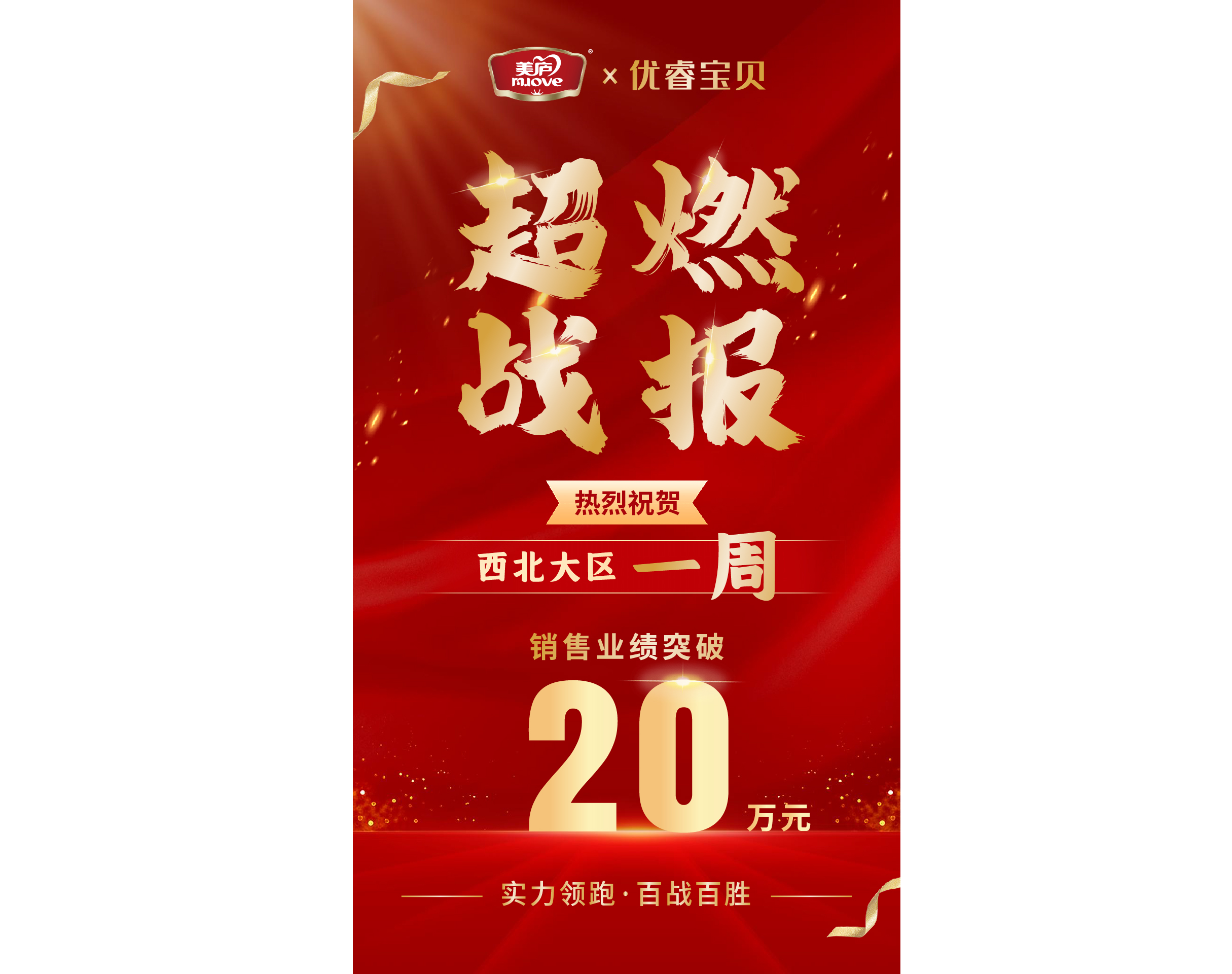 西北大区启动“朝阳秋季冲刺PK赛”，球速体育臻铂单品7日销售业绩突破20万！