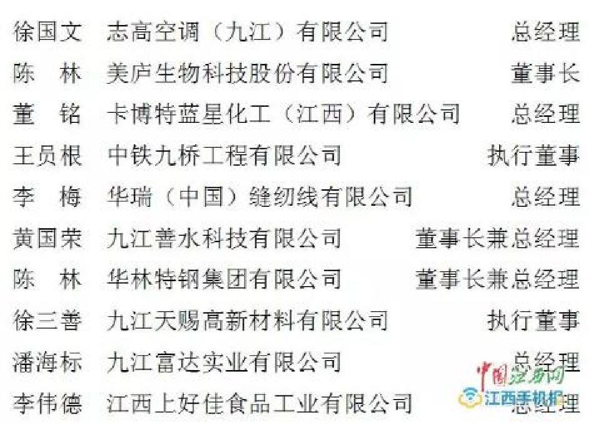 2017年度九江市十大企业领军人物公示 球速体育公司董事长上榜